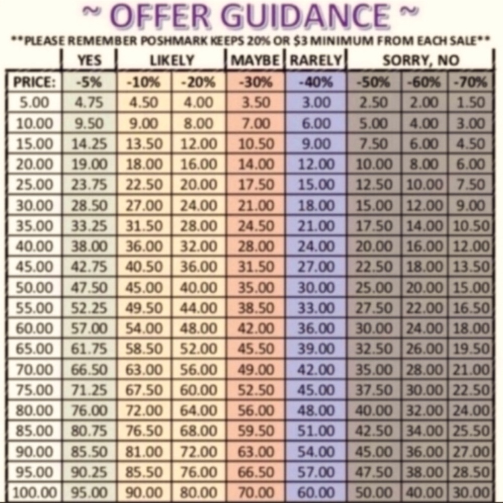 Pricing Chart
